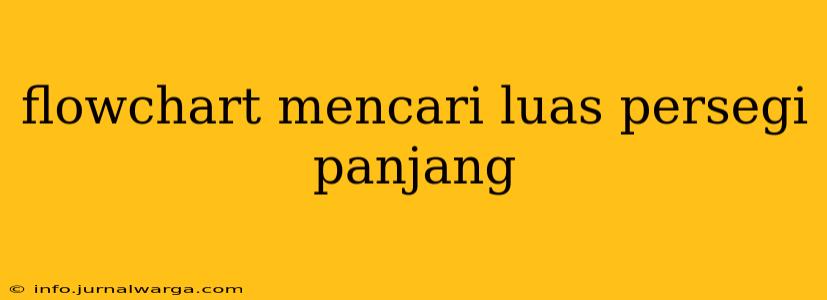flowchart mencari luas persegi panjang